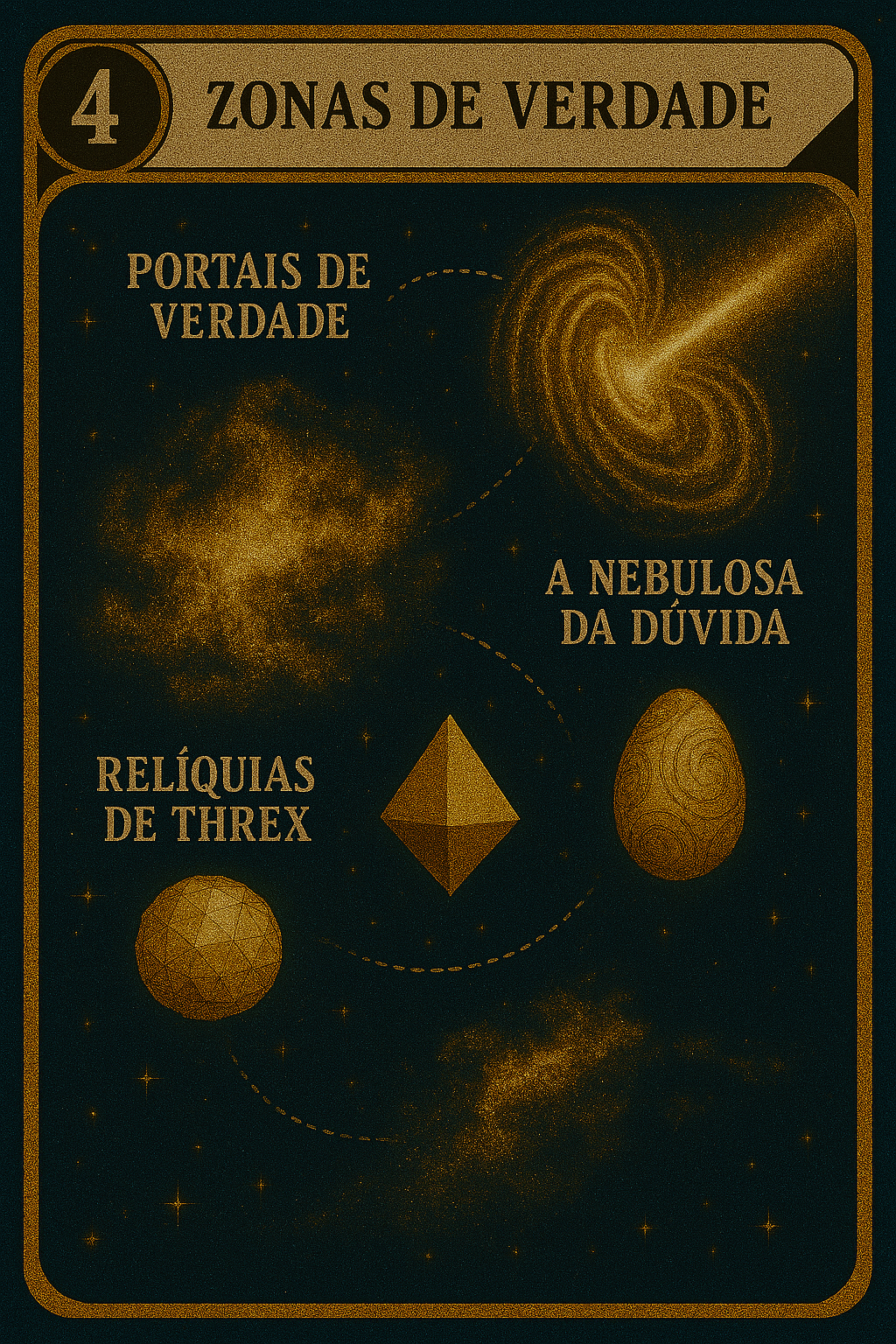 Mapa Cósmico das Zonas de Verdade